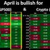 April has been bullish for bitcoin and stocks (Matrixport)